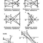 ГДЗ (решебник) к сборнику задач по физике В. И. Лукашика для 7-9 классов ОНЛАЙН