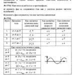 ГДЗ (решебник) к сборнику задач по физике Пёрышкина А.В. для 7-9 классов ОНЛАЙН