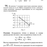 Подробные решения (гдз) задач по физике из сборника Рымкевича А.П. для 10 класса ОНЛАЙН