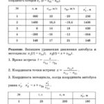 Подробные решения (гдз) задач по физике из сборника Рымкевича А.П. для 10 класса ОНЛАЙН