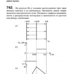 Подробные решения (гдз) задач по физике из сборника Рымкевича А.П. для 11 класса ОНЛАЙН