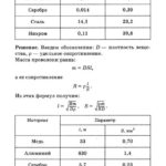 Подробные решения (гдз) задач по физике из сборника Рымкевича А.П. для 11 класса ОНЛАЙН