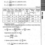 ГДЗ (відповіді) до зошита для лабораторних робіт з фізики для 11 класу Мишак Ю. М., Сиротюк В. Д. ОНЛАЙН