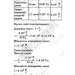 ГДЗ (відповіді) до підручника Бар’яхтар В.Г. Фізика 9 клас ОНЛАЙН