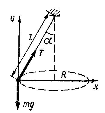 Груз массой m=45 кг вращается на канате длиной l=5 м в горизонтальной плоскости... Решение задачи